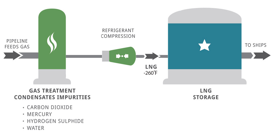 Fracking An Energy Extraction Process
